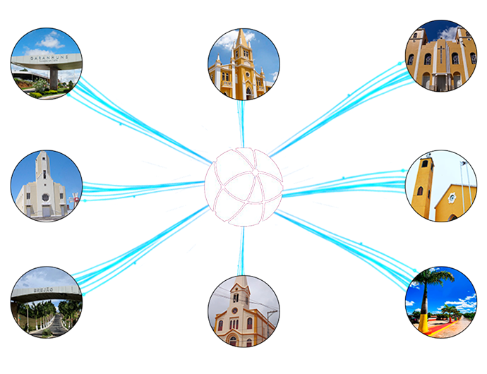Cidades conectadas